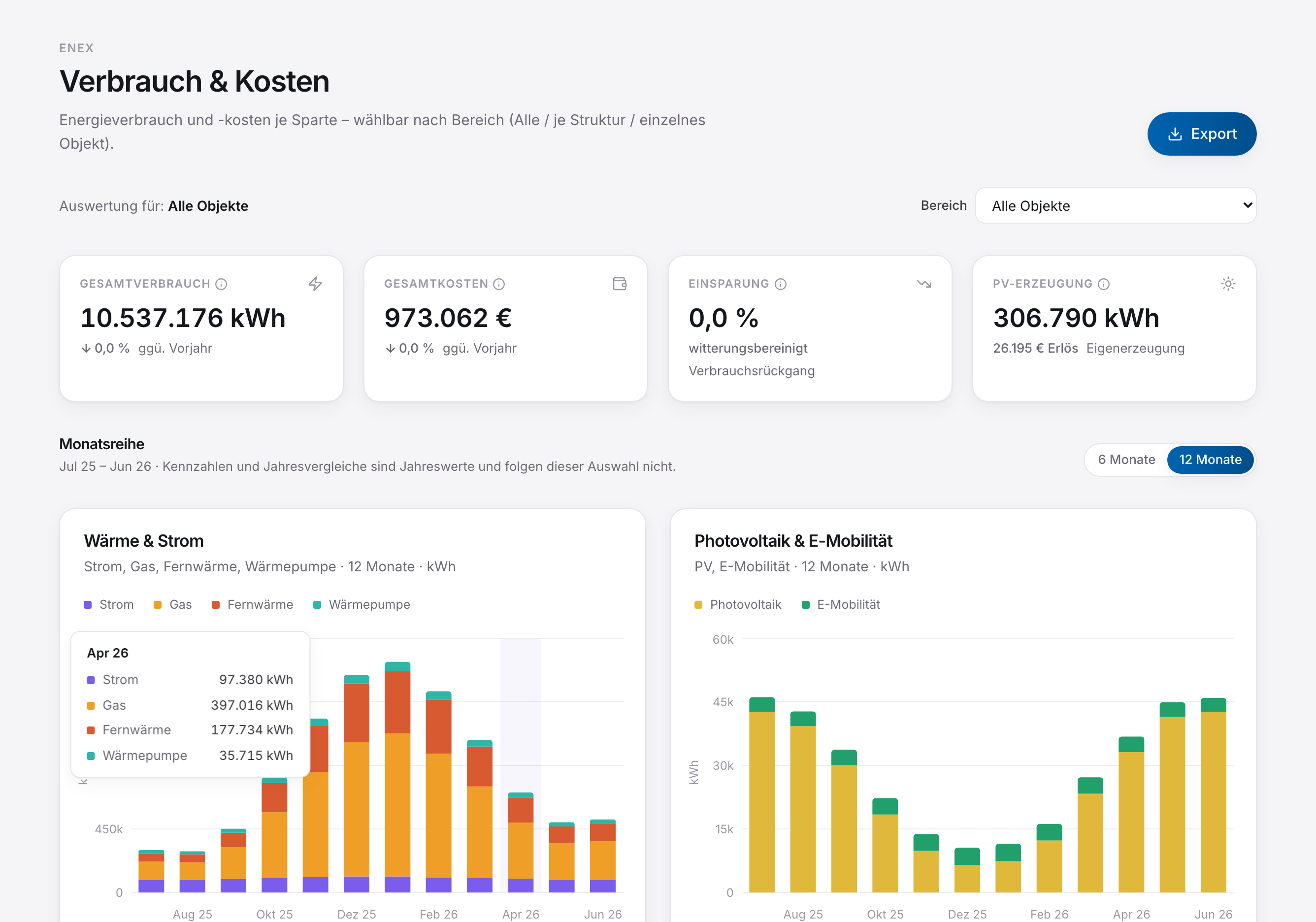 Echte Ansicht aus mexxOS: Verbrauch und Kosten je Sparte mit Monatsbalken
